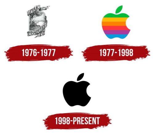 تاریخچه لوگو کمپانی اپل