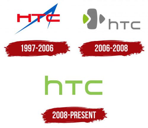 تاریخچه لوگو کمپانی HTC