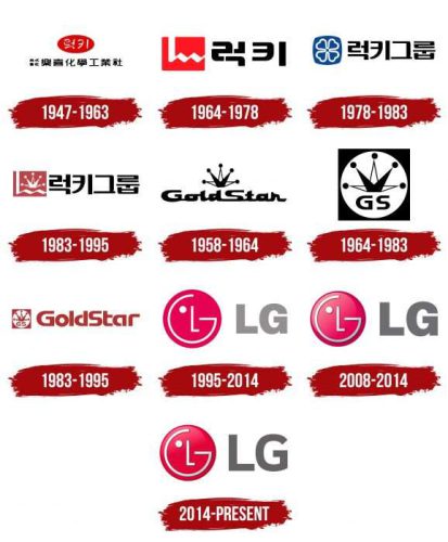 تاریخچه لوگو کمپانی LG