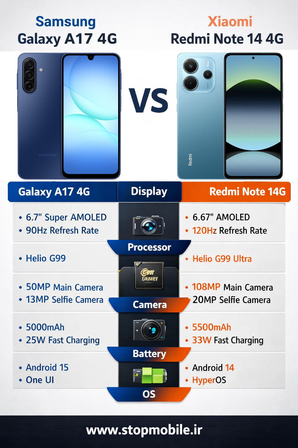 بررسی و مقایسه کامل سامسونگ Galaxy A17 4G و شیائومی Redmi Note 14 4G 1 بررسی و مقایسه کامل سامسونگ Galaxy A17 4G و شیائومی Redmi Note 14 4G
